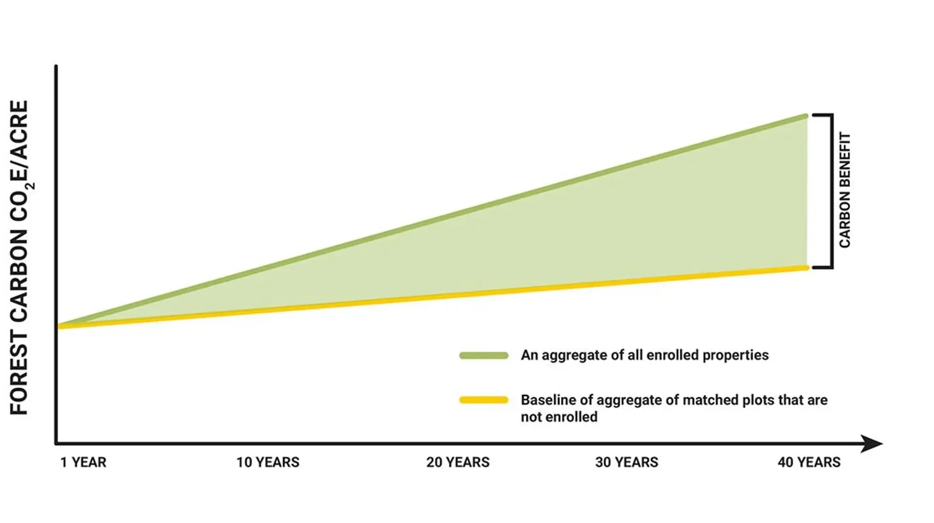 FFCP Methodology Infographic-3