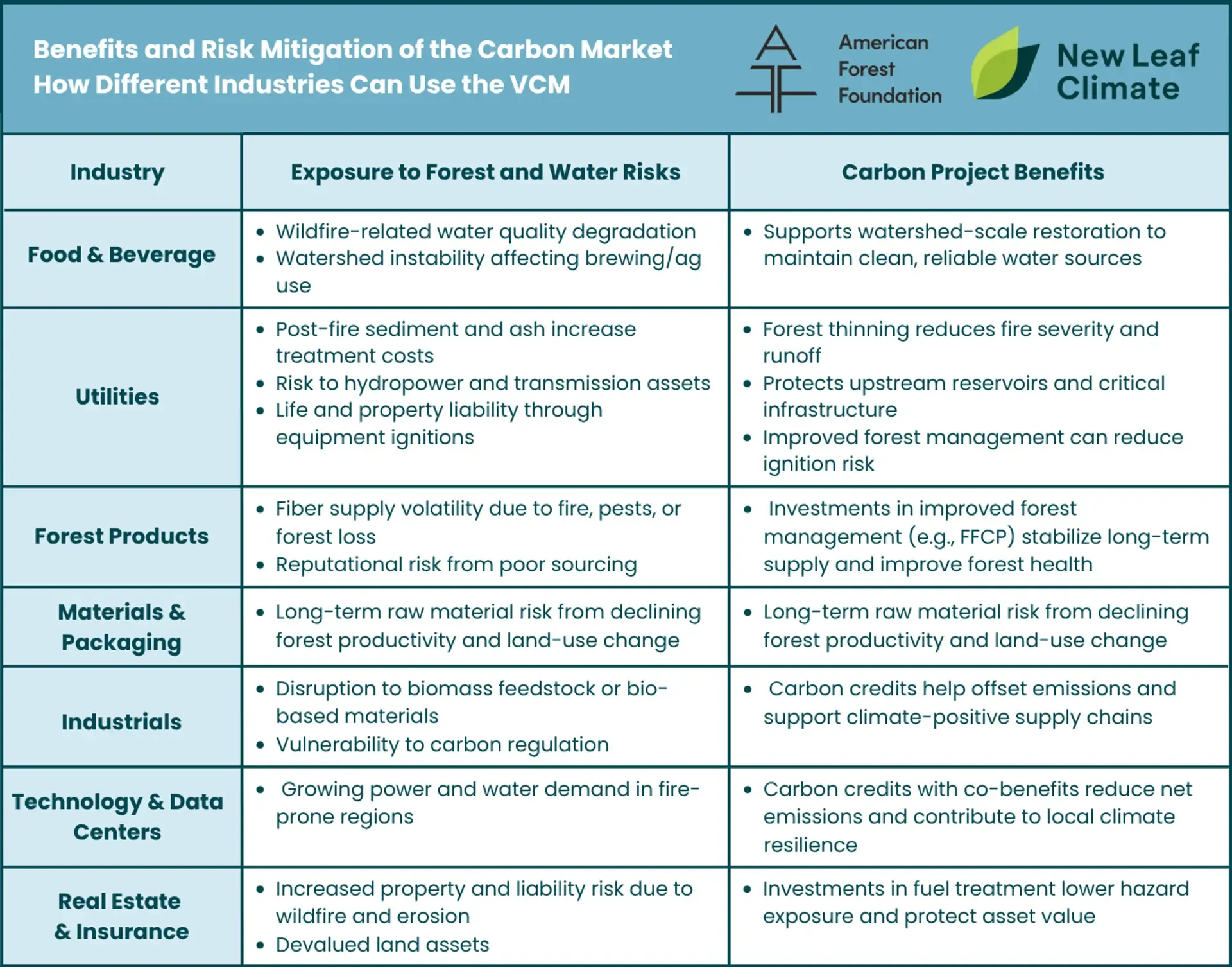 Business Case Chart Horizontal (2)