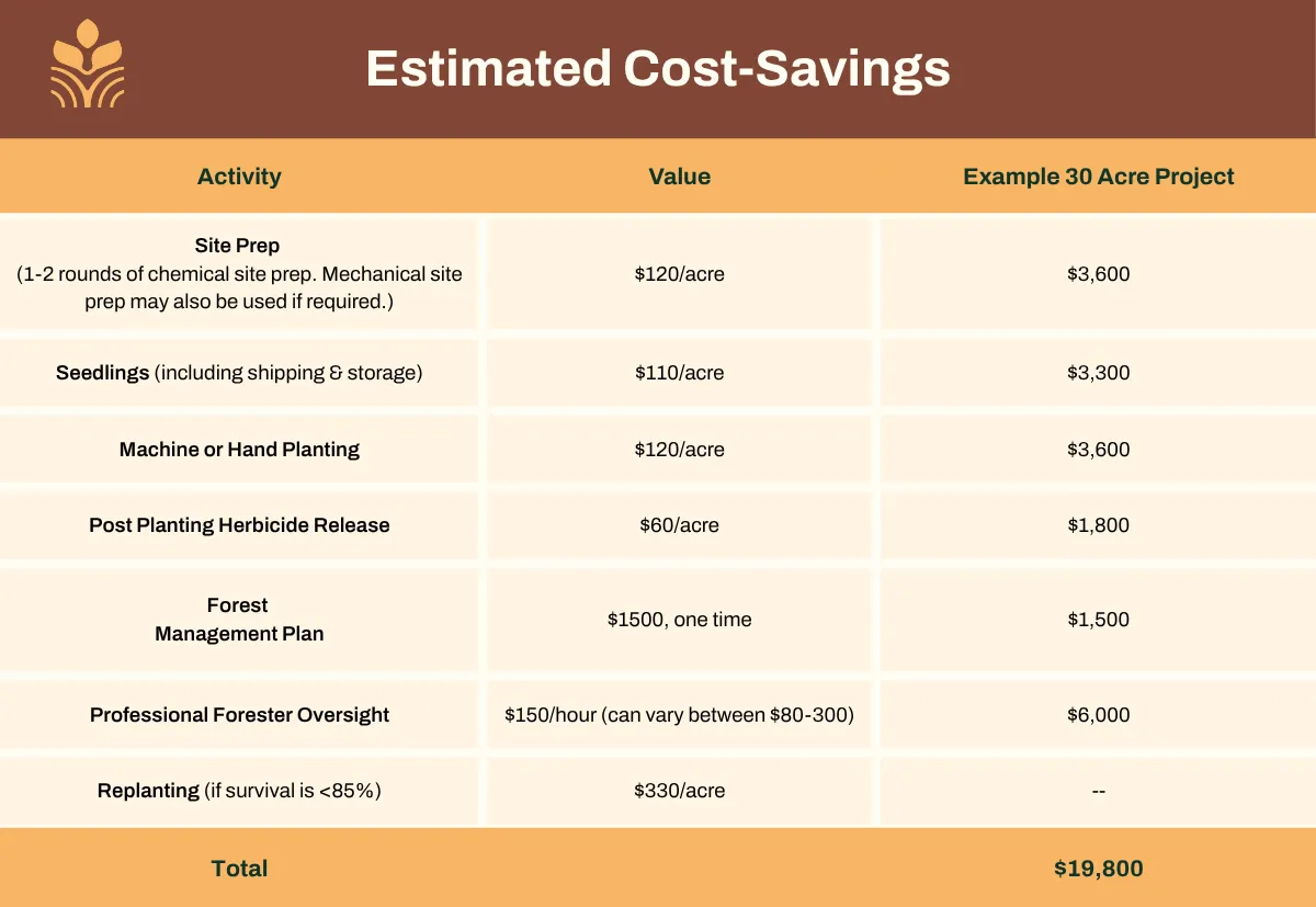 Value of F&f Table (2)