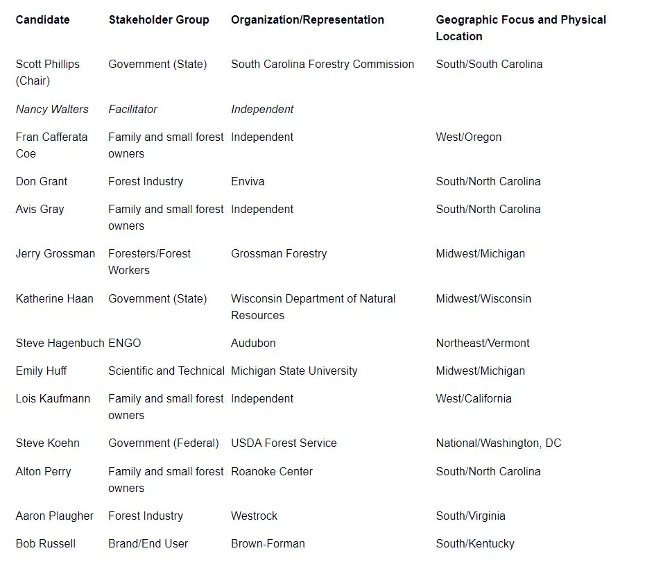 ATFS-PressRelease-Table