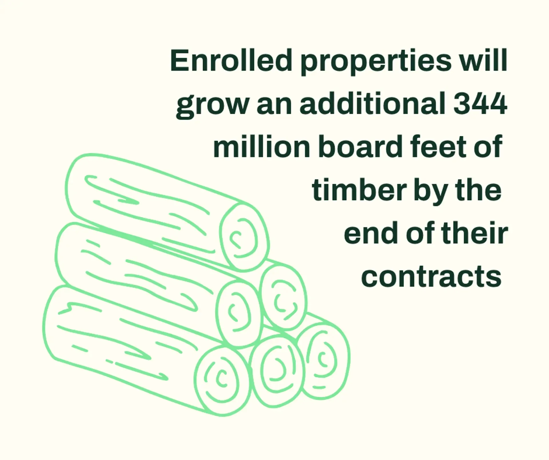 344 million bf of timber graphic