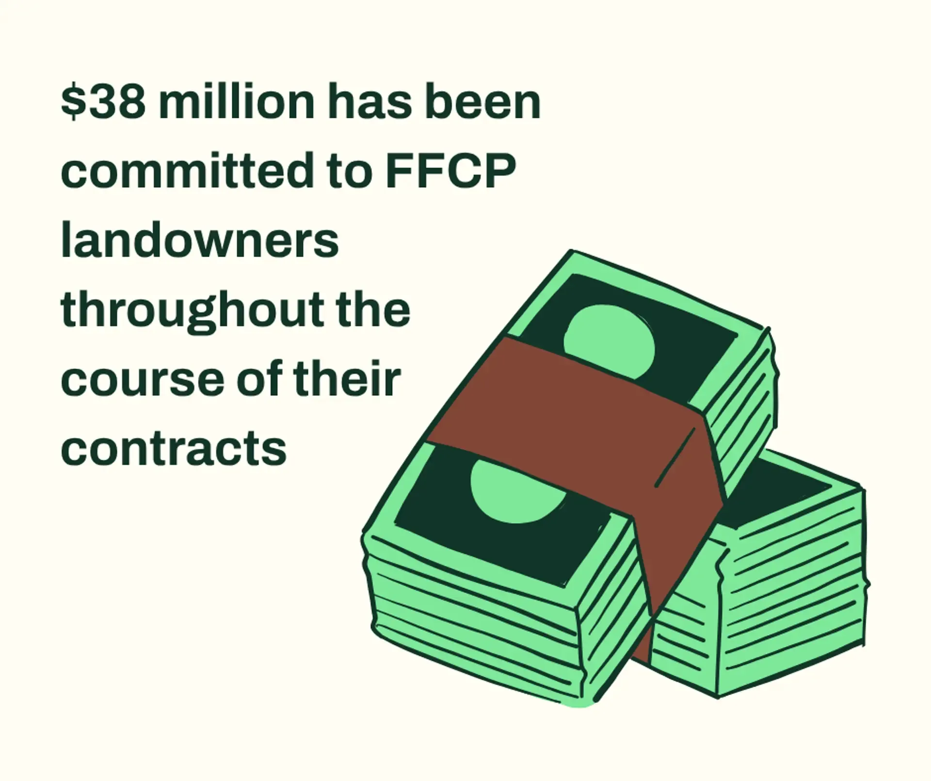 38 million committed 
