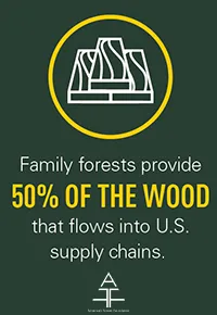 Family Forests-Wood Supply-Graphic