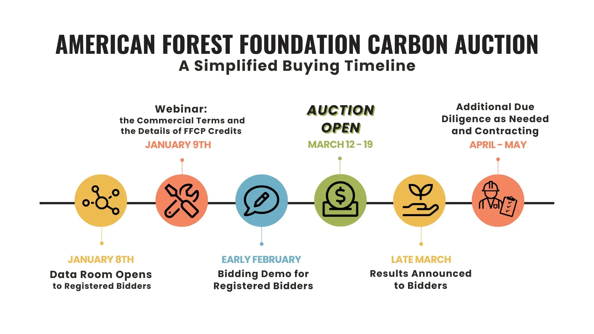 Auction Timeline Graphic (11)