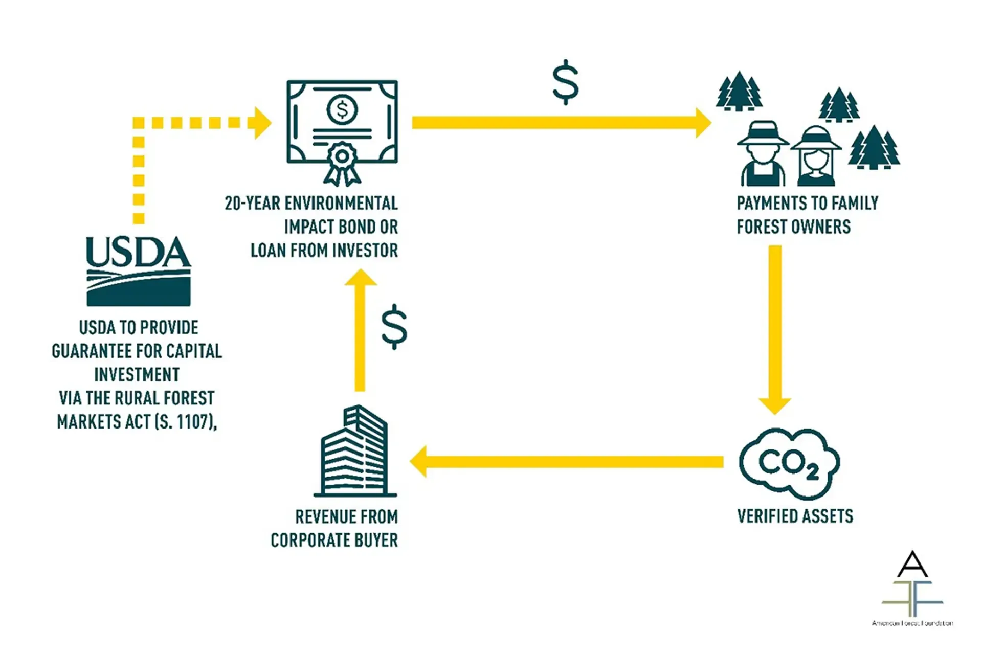 Loan Guarantee Explainer-Graphic-Web