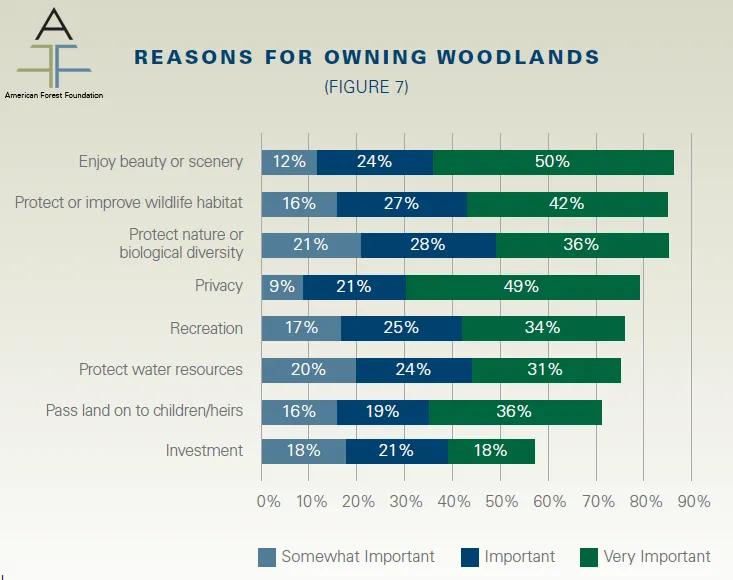 AFF NE Report-Reasons for owning-Graphic