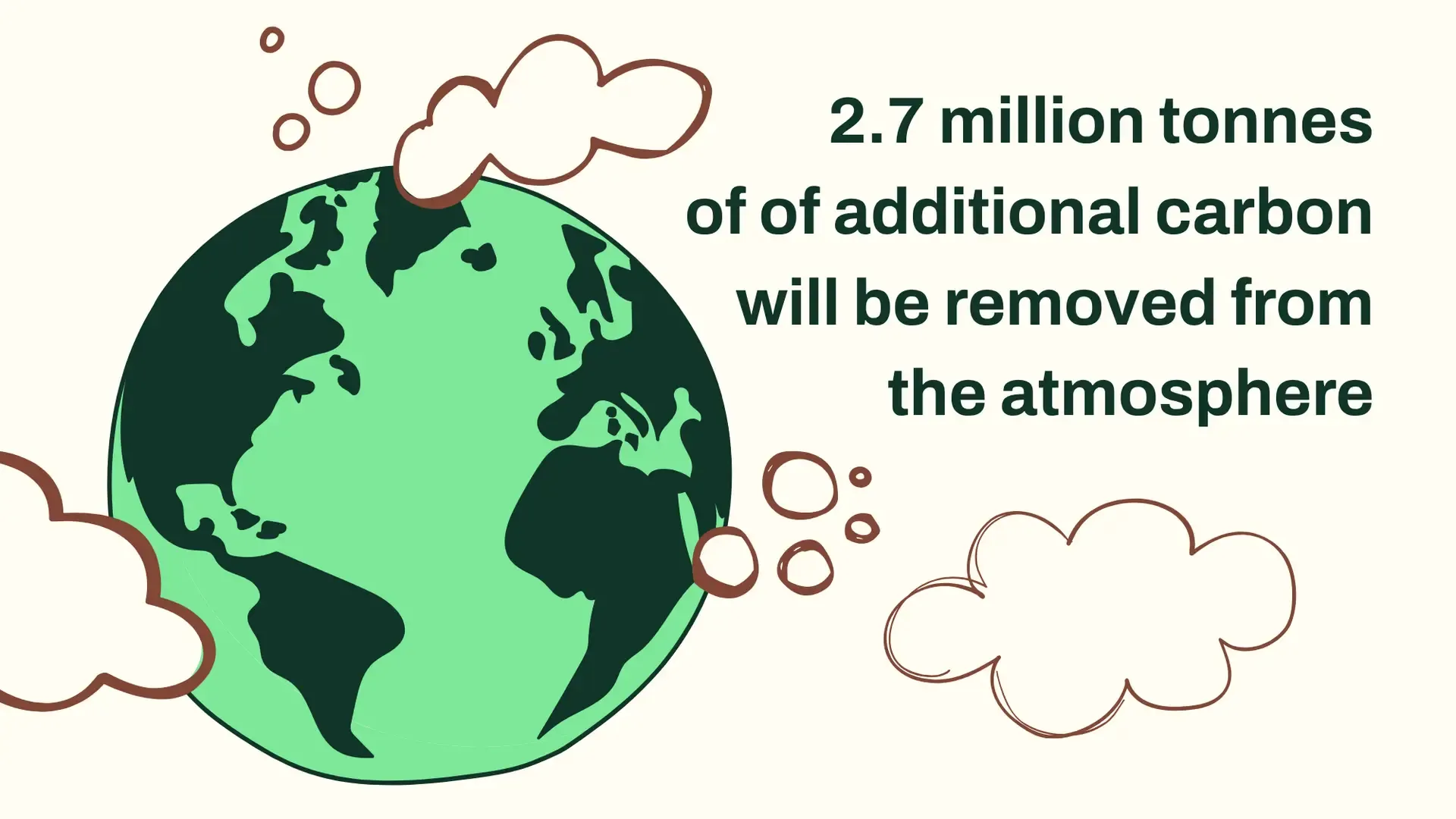 2.7 million tonnes of carbon graphic 