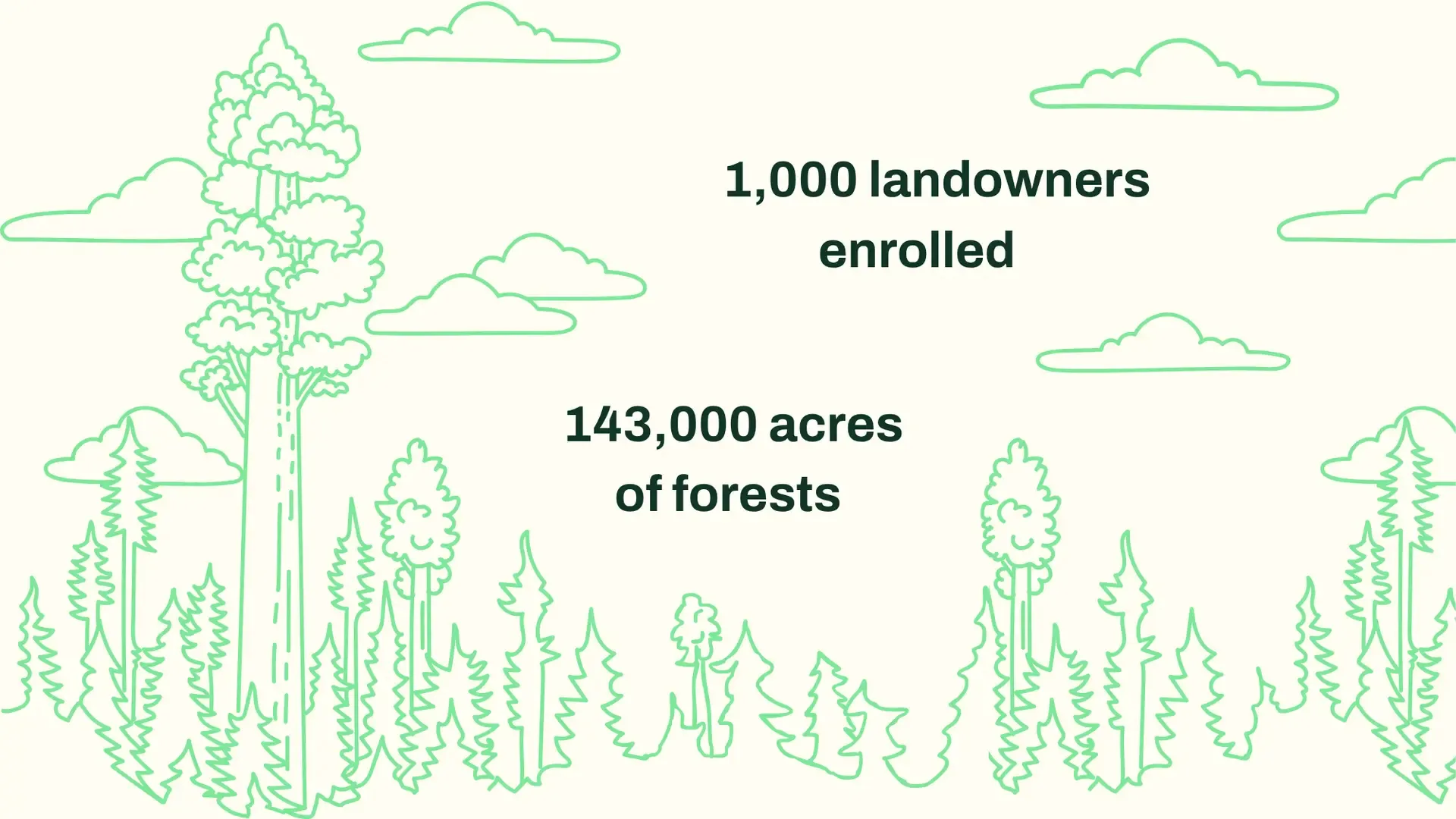143,000 acres graphic