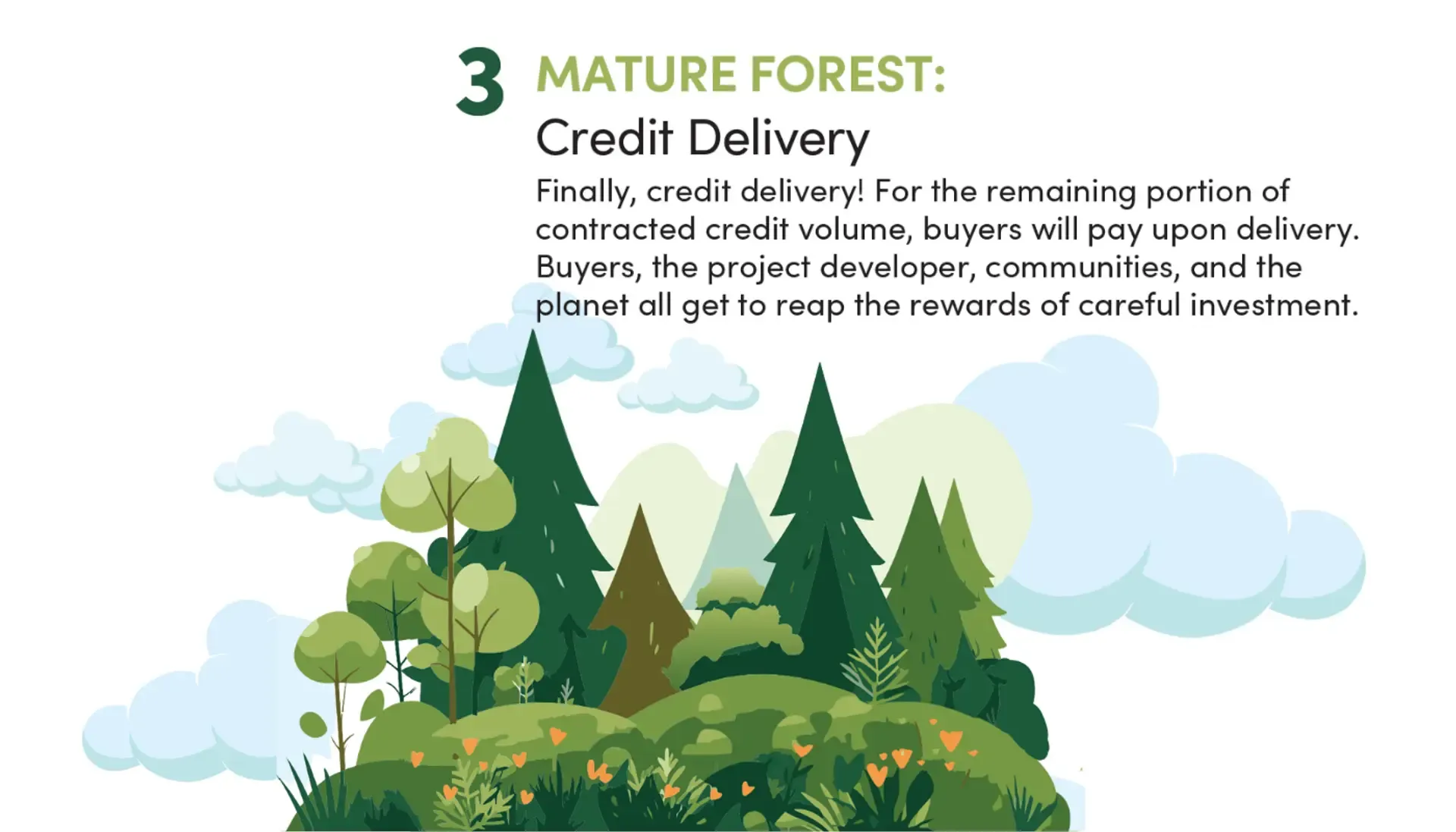 prepayment graphic -- step 3
