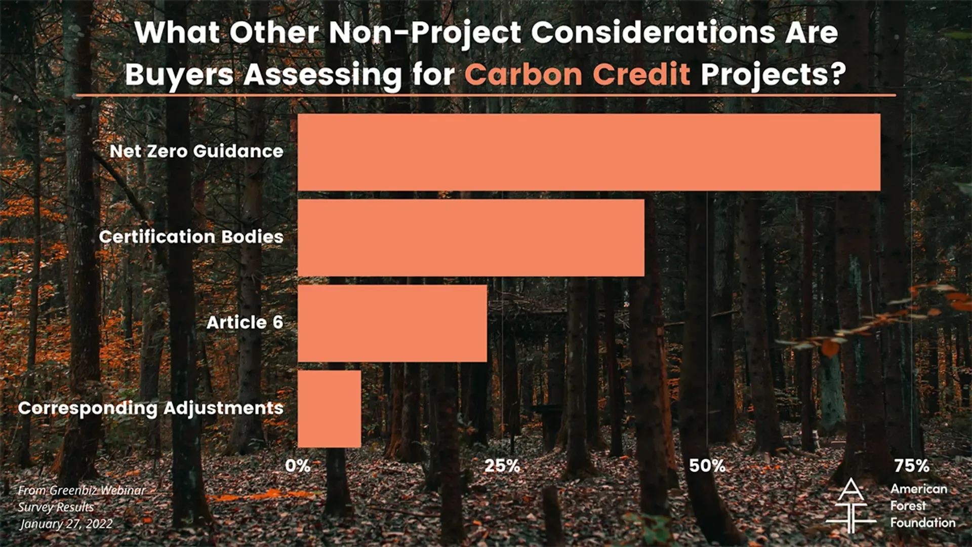 GreenBiz Survey - Other Considerations